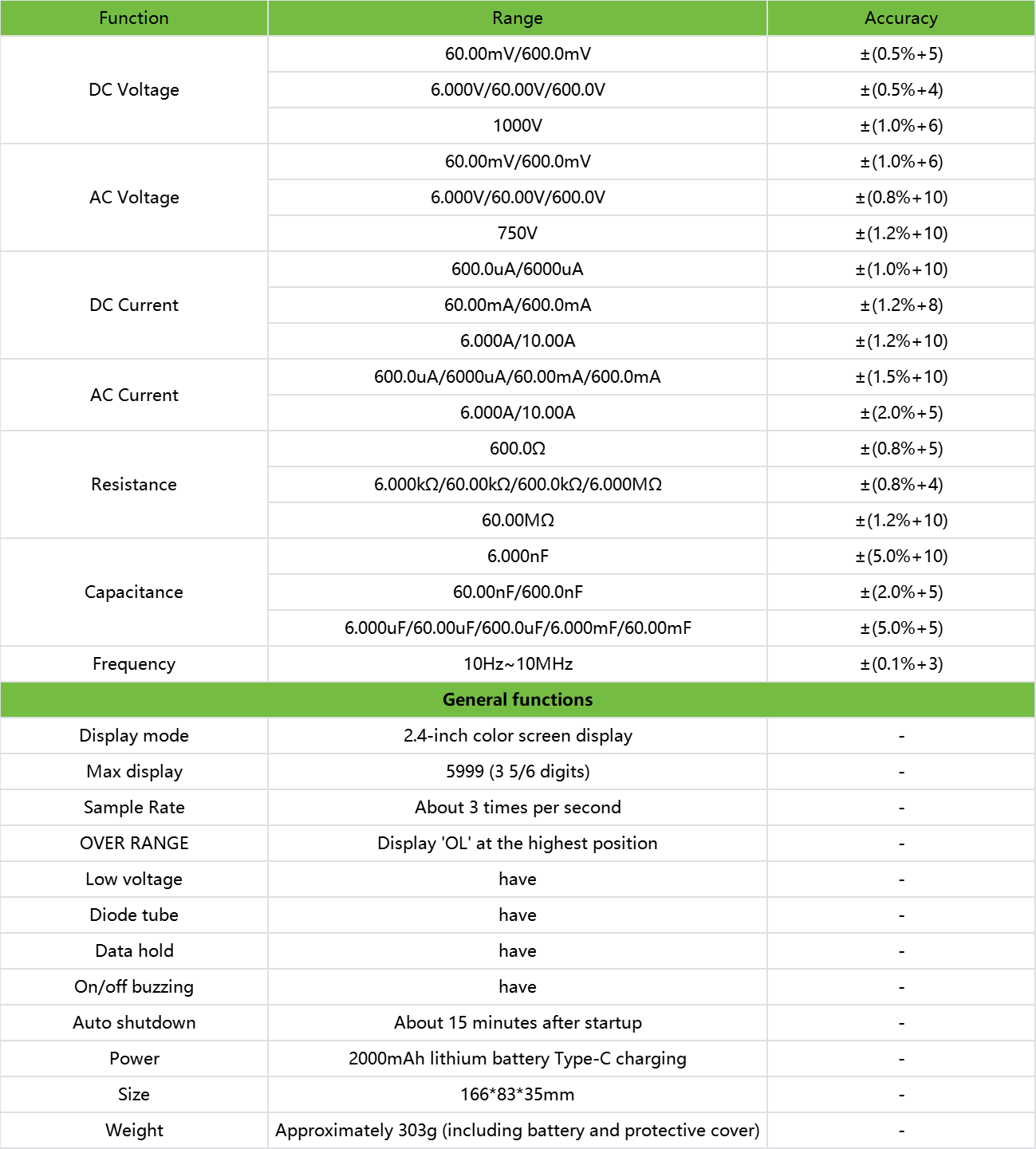 Automatic range True RMS Digital Multimeter 1009000